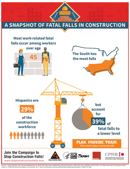2020 National Safety Stand-Down to Prevent Falls rescheduled for ...